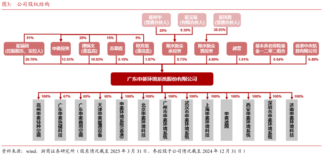 如何了解公司股权结构