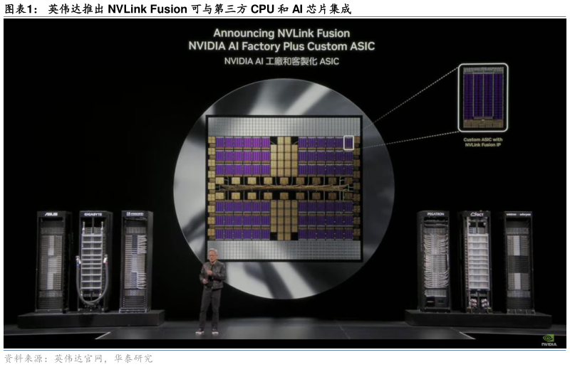 你知道英伟达推出 NVLink Fusion 可与第三方 CPU 和 AI 芯片集成