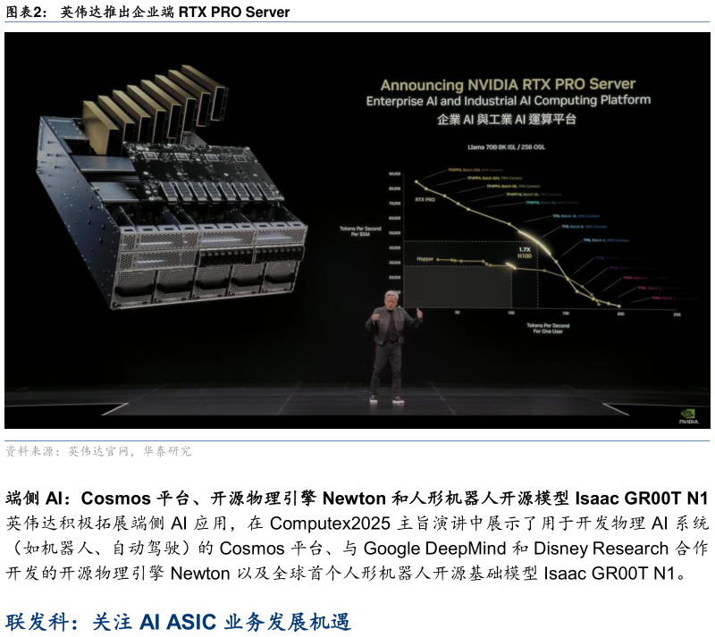 想关注一下英伟达推出企业端 RTX PRO Server