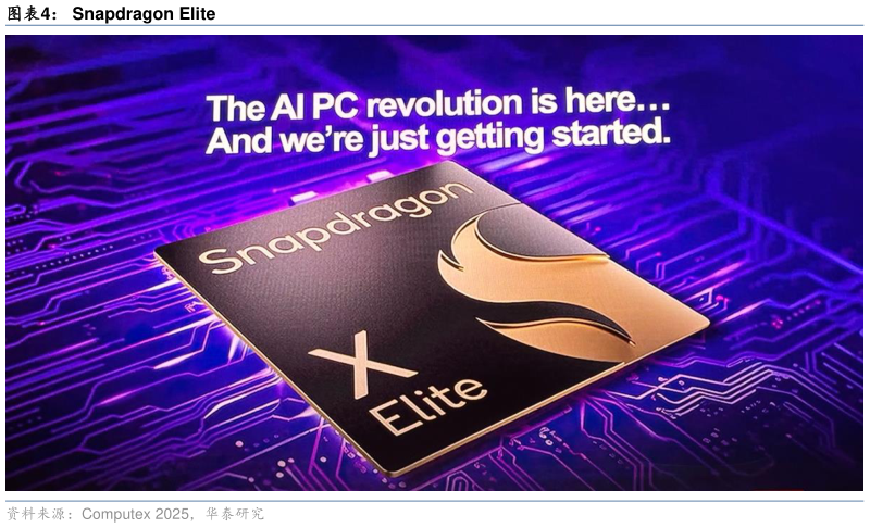 如何才能Snapdragon Elite