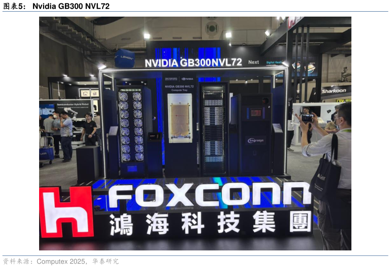 谁能回答Nvidia GB300 NVL72