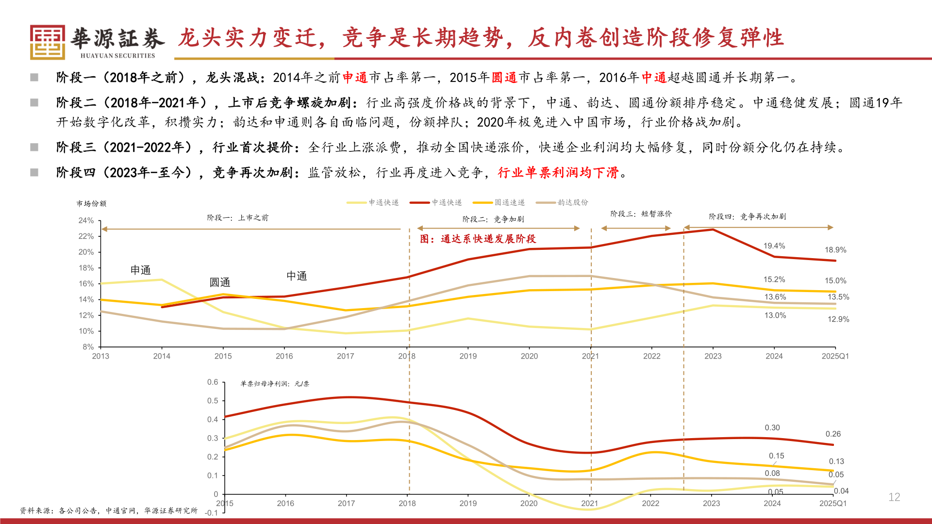 怎样理解龙头实力变迁，竞争是长期趋势，反内卷创造阶段修复弹性