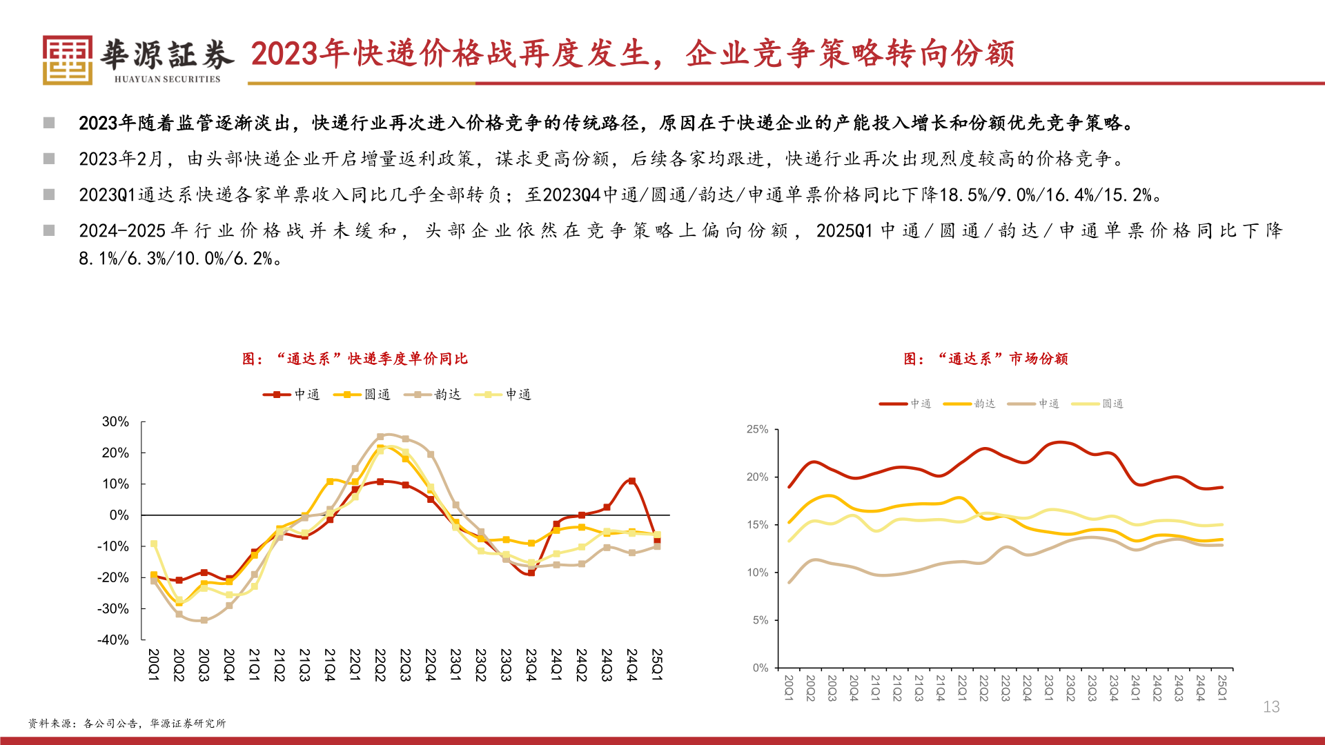你知道2023年快递价格战再度发生，企业竞争策略转向份额