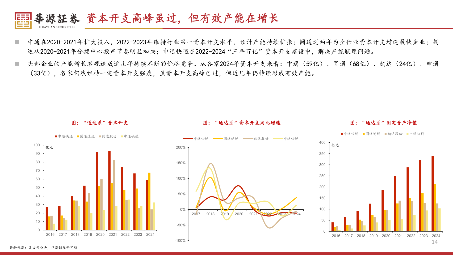 如何才能资本开支高峰虽过，但有效产能在增长