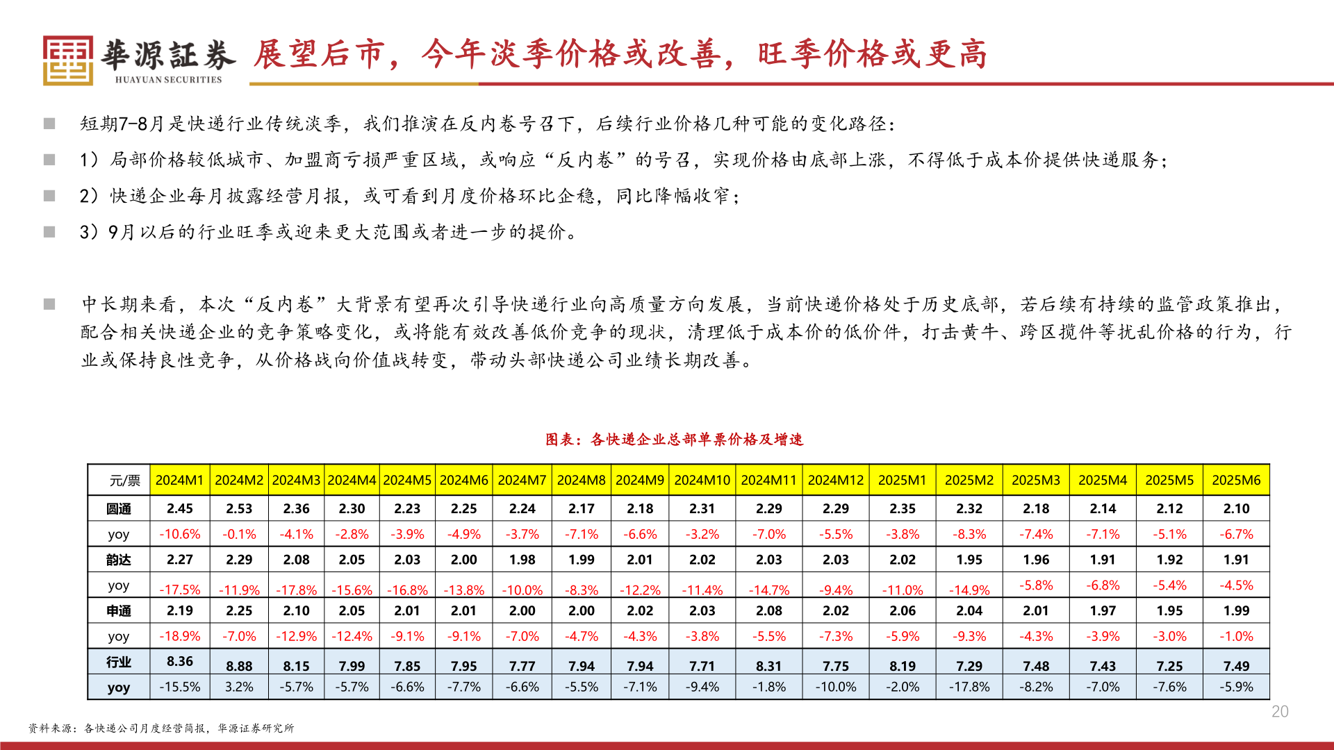 如何看待展望后市，今年淡季价格或改善，旺季价格或更高
