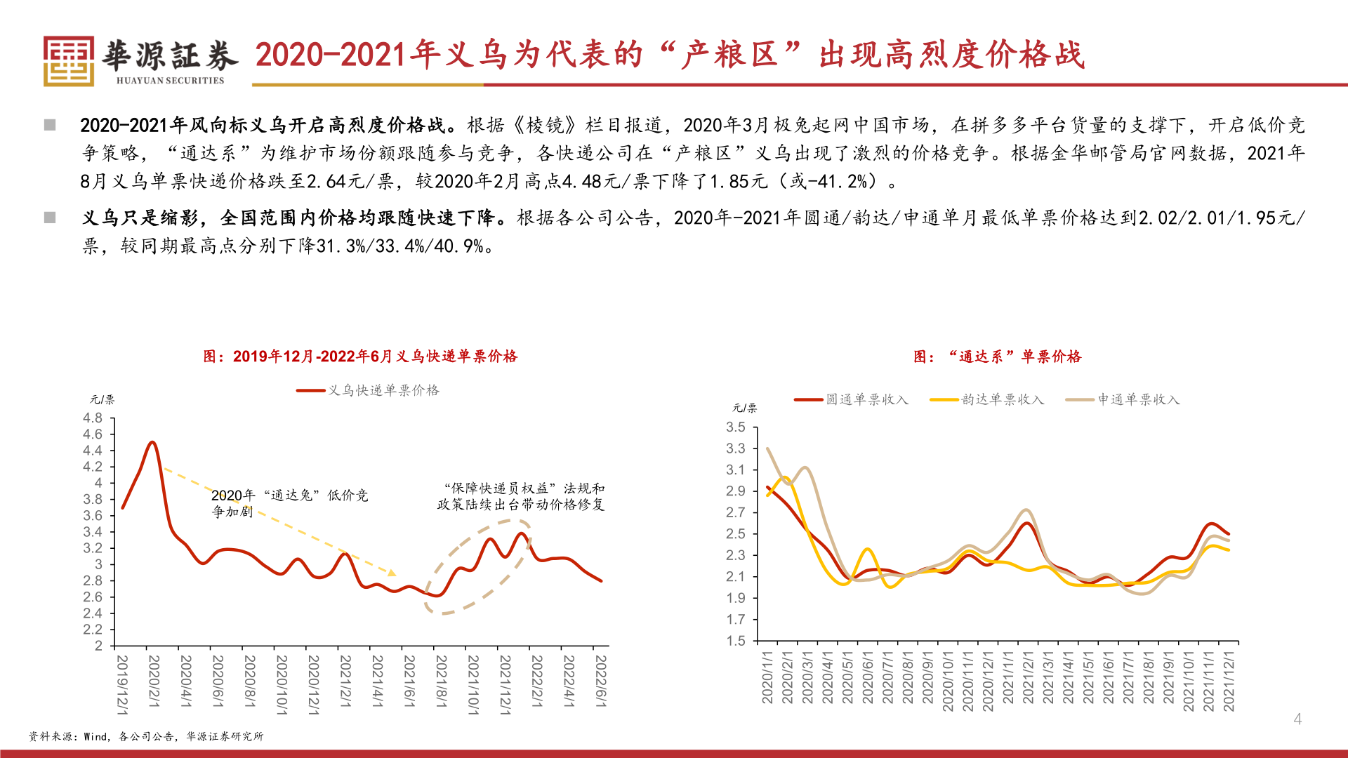 想关注一下2020-2021年义乌为代表的“产粮区”出现高烈度价格战