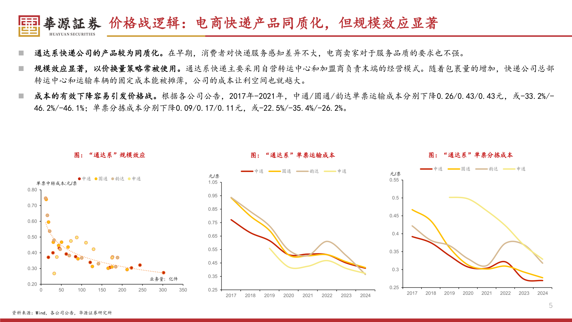 我想了解一下价格战逻辑：电商快递产品同质化，但规模效应显著