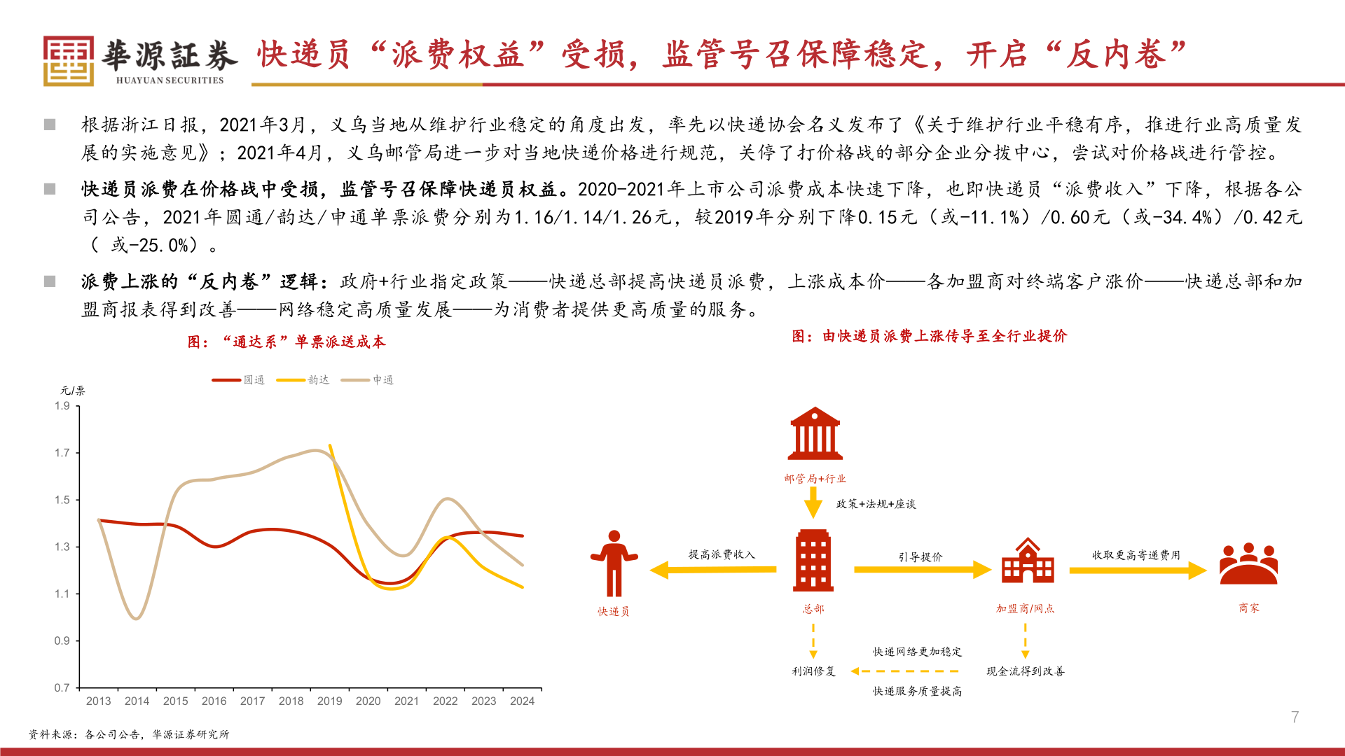 请问一下快递员“派费权益”受损，监管号召保障稳定，开启“反内卷”