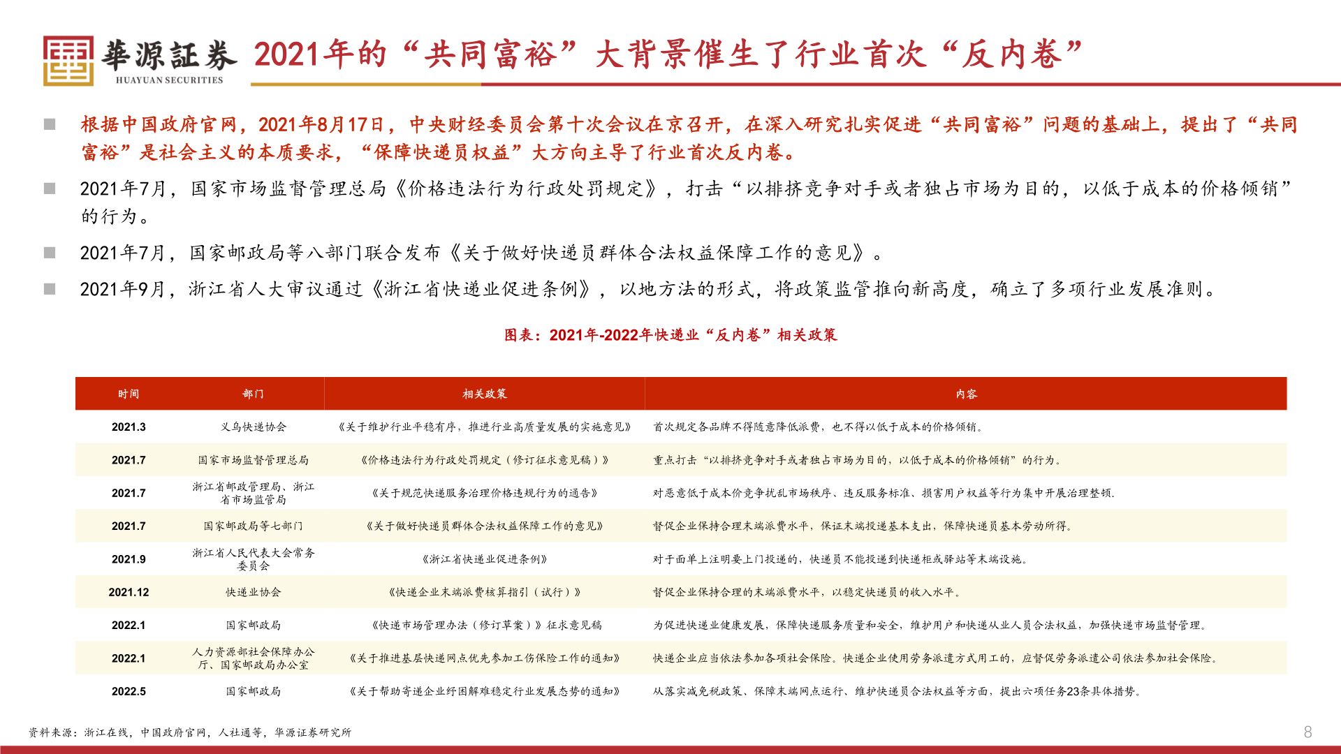 如何解释2021年的“共同富裕”大背景催生了行业首次“反内卷”