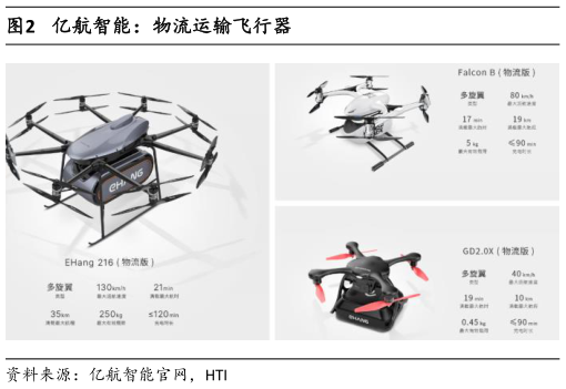 想关注一下亿航智能:物流运输飞行器?