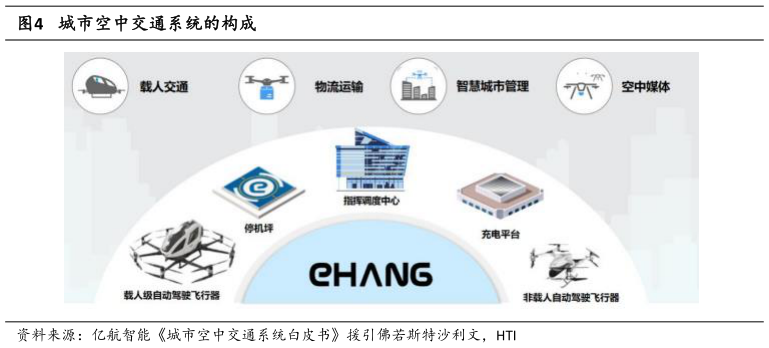 我想了解一下城市空中交通系统的构成?