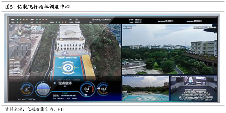 如何解释亿航飞行指挥调度中心?