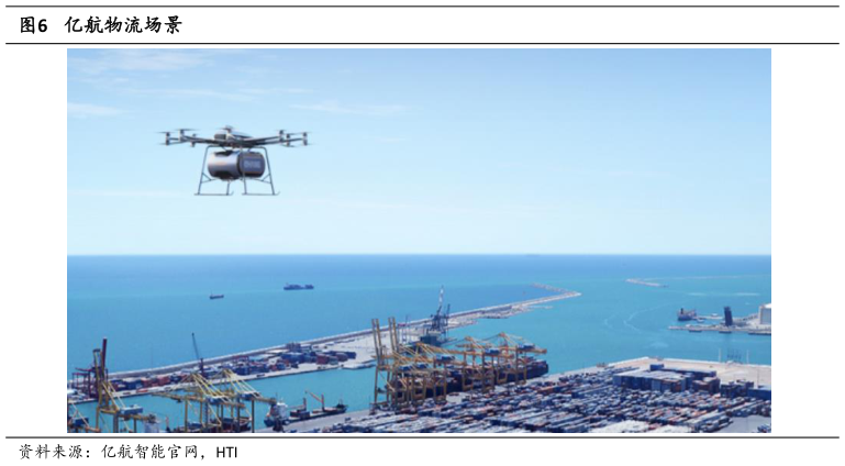 谁能回答亿航物流场景?