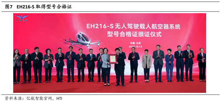 咨询大家EH216-S 取得型号合格证?