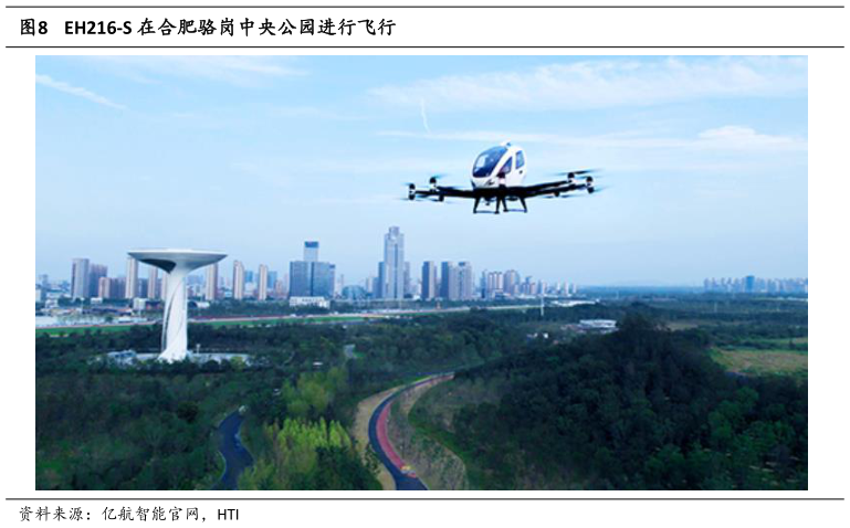 我想了解一下EH216-S 在合肥骆岗中央公园进行飞行?