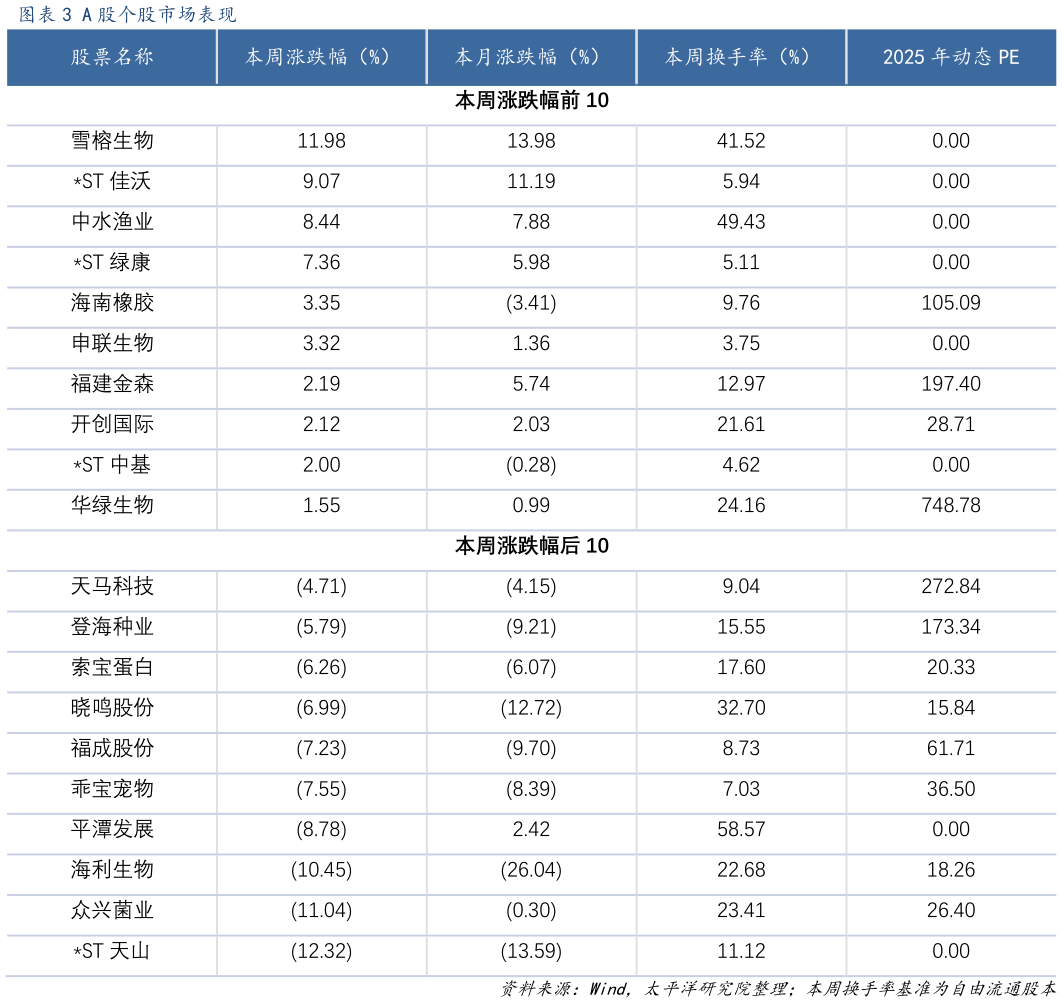 咨询下各位A 股个股市场表现 