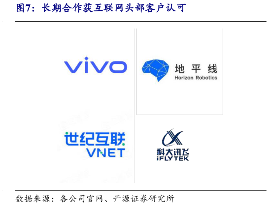 想关注一下长期合作获互联网头部客户认可