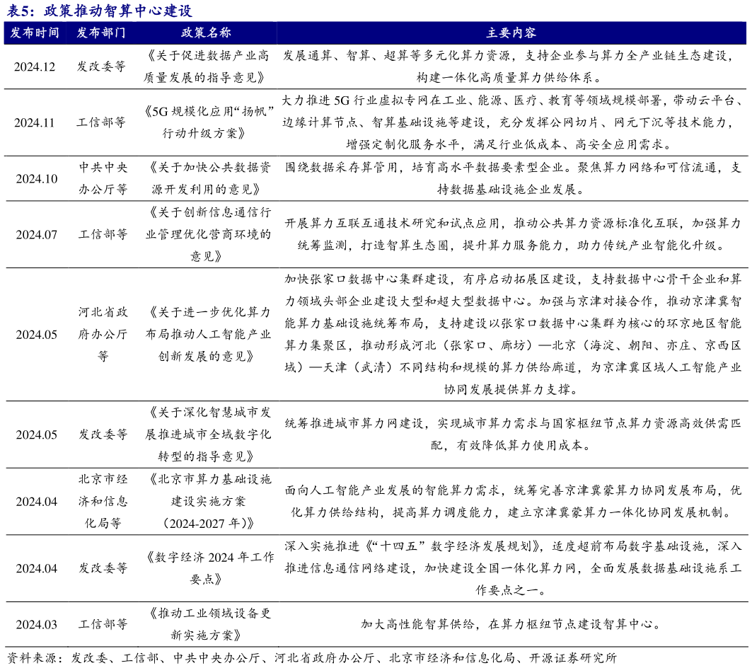 如何看待政策推动智算中心建设 