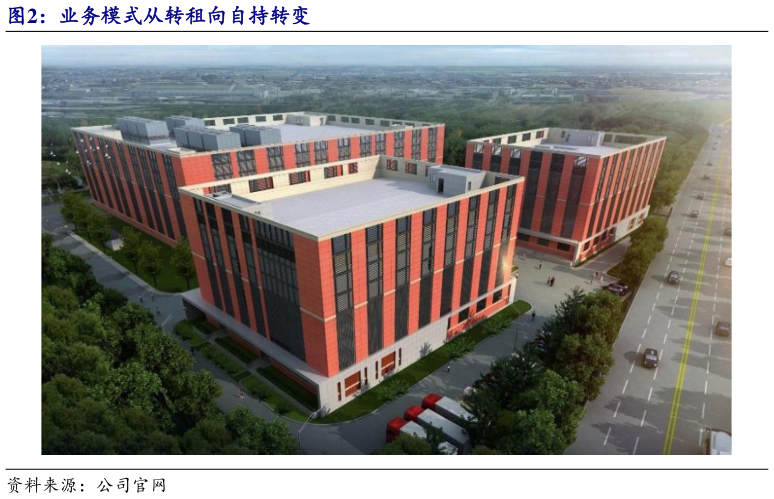 咨询大家业务模式从转租向自持转变