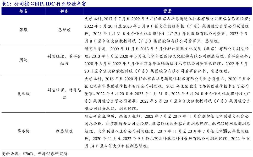 如何看待公司核心团队 IDC 行业经验丰富