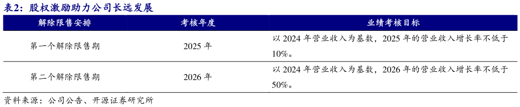 咨询下各位股权激励助力公司长远发展