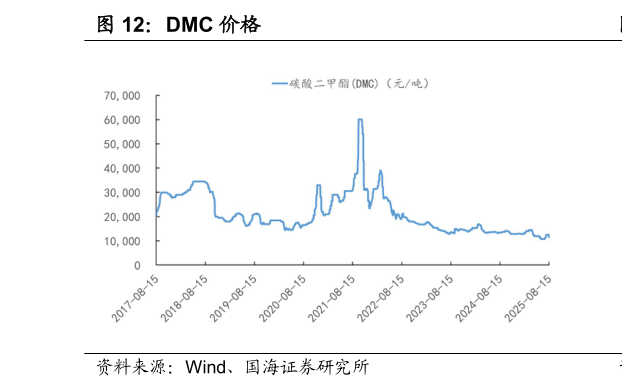 想问下各位网友DMC 价格
