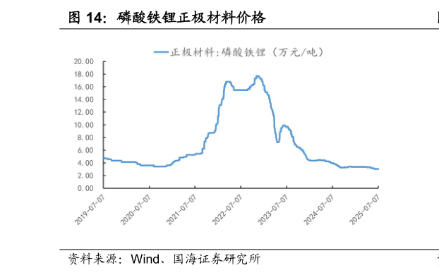 咨询大家磷酸铁锂正极材料价格