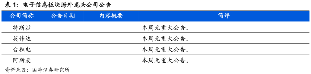 咨询下各位电子信息板块海外龙头公司公告