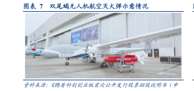 你知道双尾蝎无人机航空灭火弹示意情况