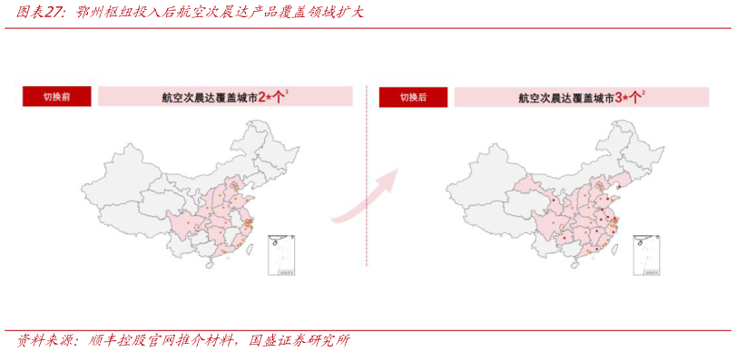 如何看待鄂州枢纽投入后航空次晨达产品覆盖领域扩大