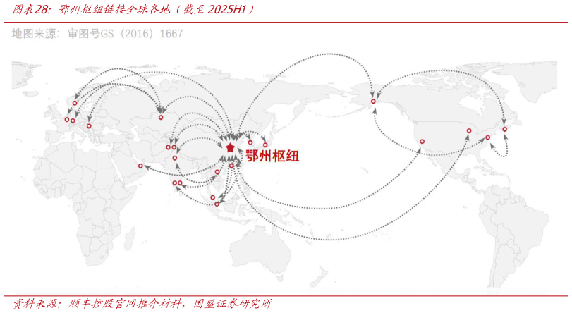 想关注一下鄂州枢纽链接全球各地（截至2025H1）