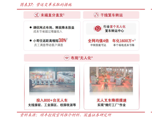 各位网友请教一下营运变革采取的措施
