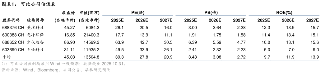 如何了解可比公司估值表