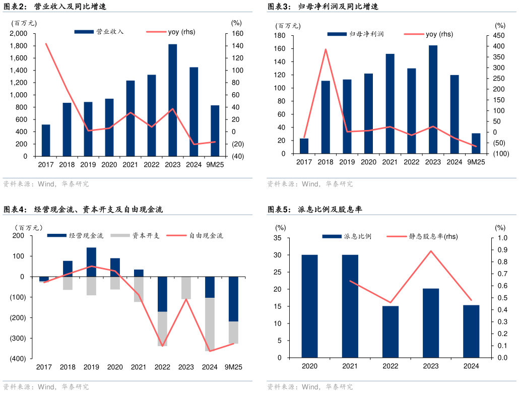 怎样理解归母净利润及同比增速 派息比例及股息率