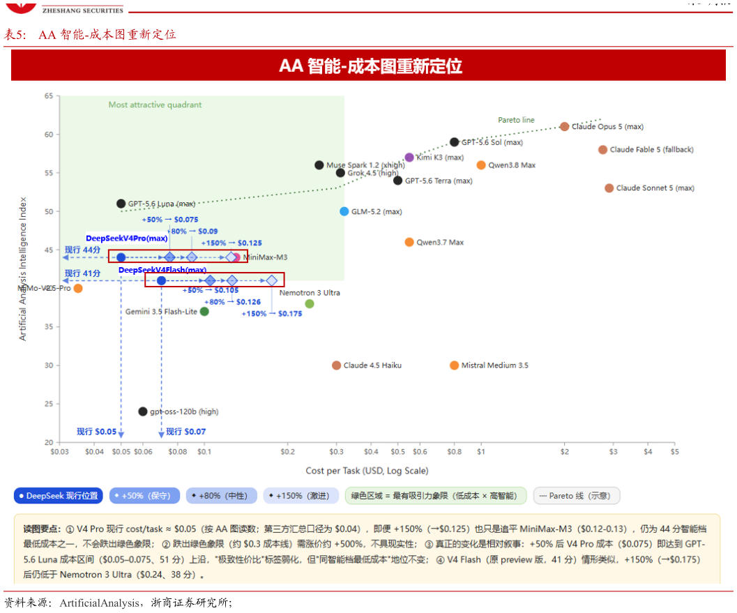 怎样理解AA 智能-成本图重新定位