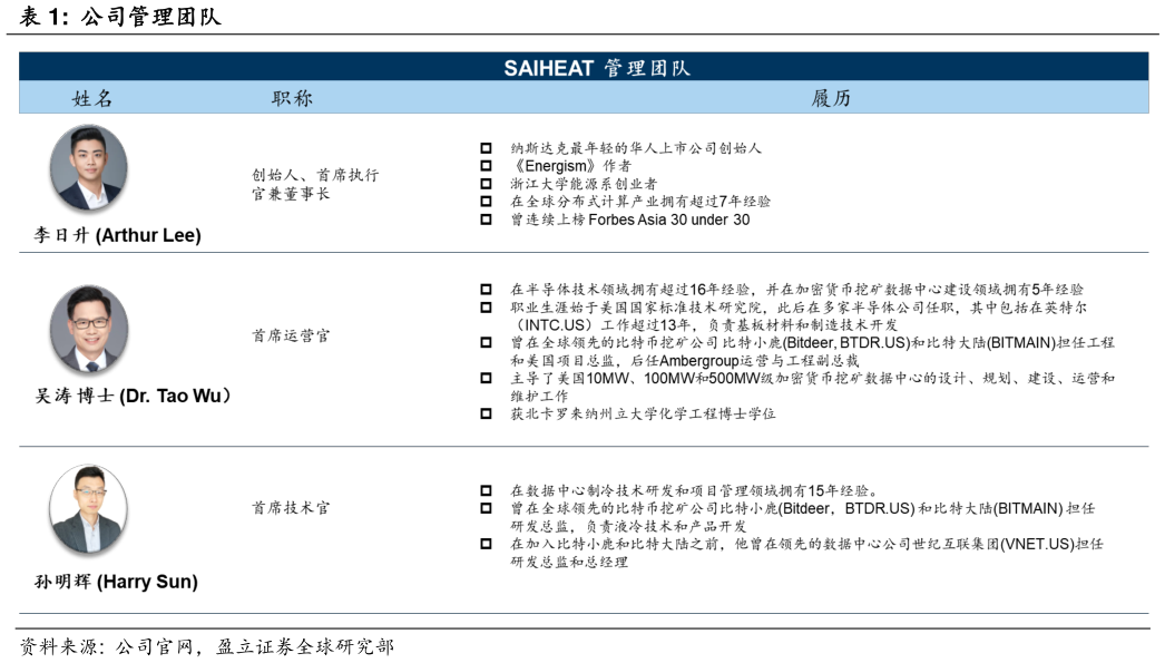 谁能回答公司管理团队?
