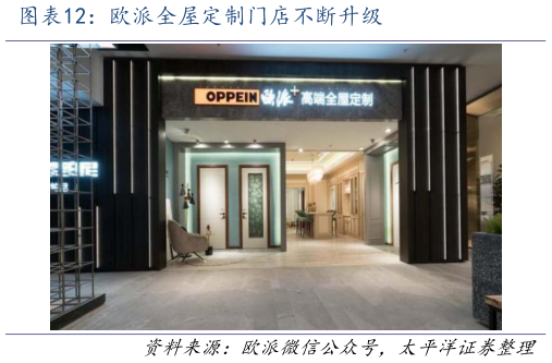 如何了解欧派全屋定制门店不断升级