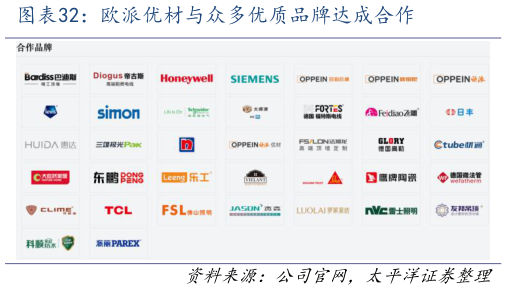 请问一下欧派优材与众多优质品牌达成合作