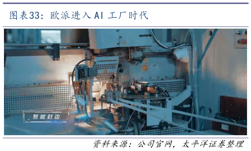 谁能回答欧派进入 AI 工厂时代