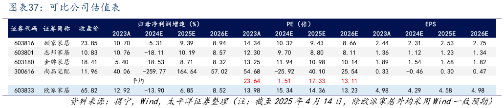 谁能回答可比公司估值表