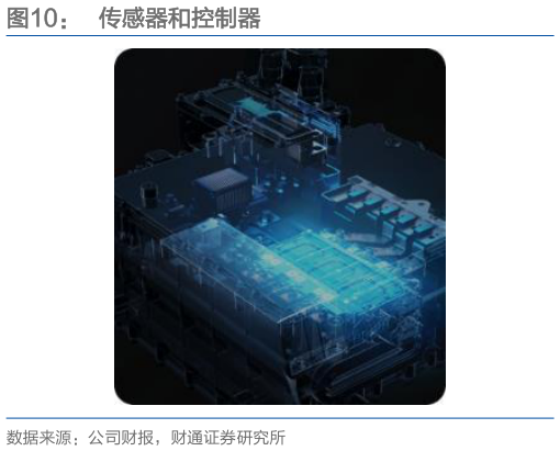 想关注一下传感器和控制器