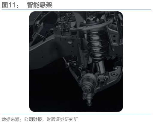 如何了解智能悬架