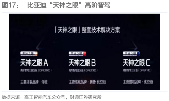 如何了解比亚迪“天神之眼”高阶智驾