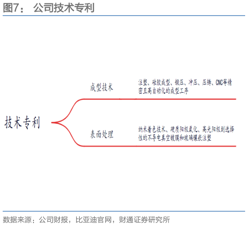 如何了解公司技术专利