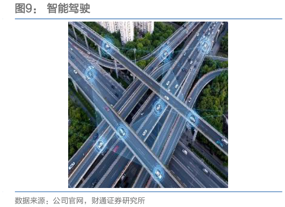 请问一下智能驾驶