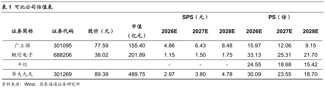 如何了解可比公司估值表