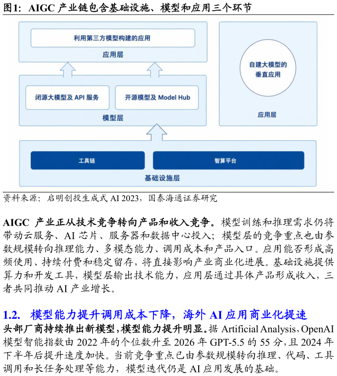 如何看待AIGC 产业链包含基础设施、模型和应用三个环节