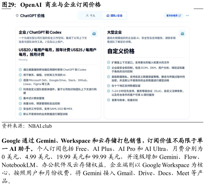 如何了解OpenAI  商业与企业订阅价格