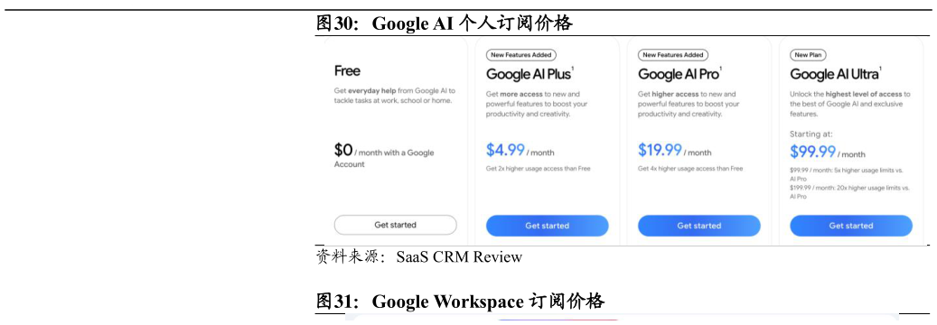 如何才能Google AI 个人订阅价格