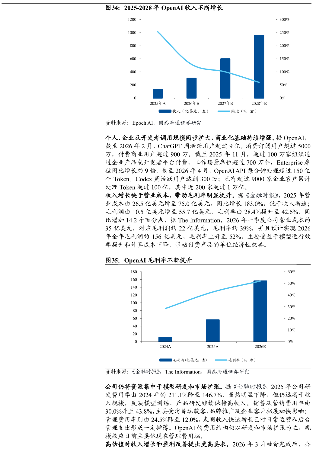 咨询下各位2025-2028 年 OpenAI 收入不断增长 OpenAI 毛利率不断提升